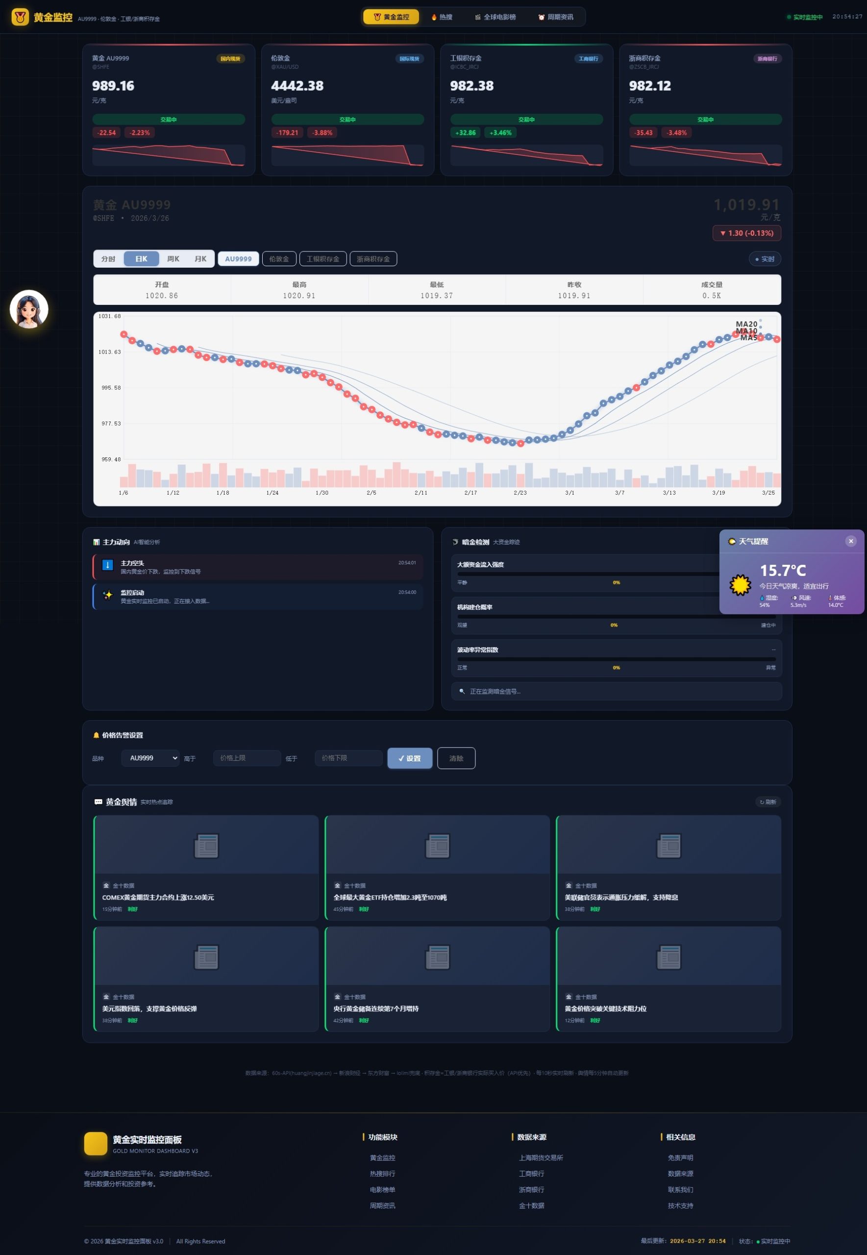 新版黄金价格监控源码（K线图模块，黄金舆情模块，AI智能客服）-煮酒论英雄